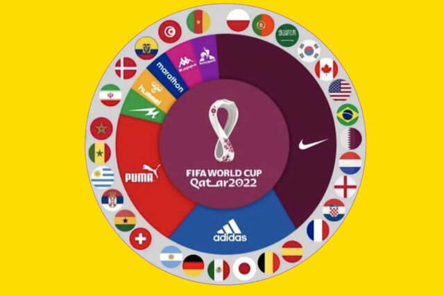 بازار داغ برندهای ورزشی در جام جهانی ۲۰۲۲