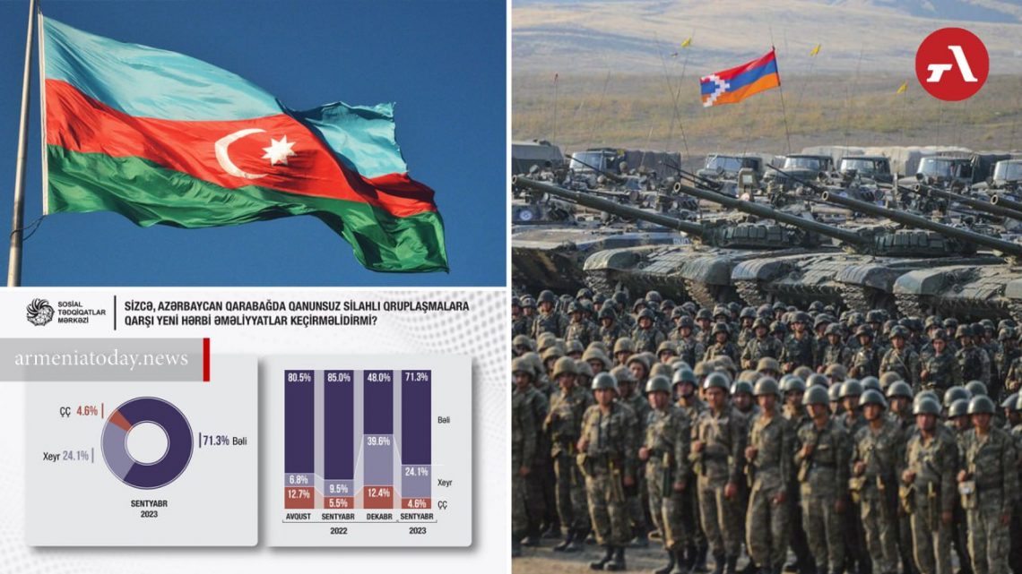 Ադրբեջանցիների կեսից ավելին կողմնակից է Արցախի դեմ նոր պատերազմին