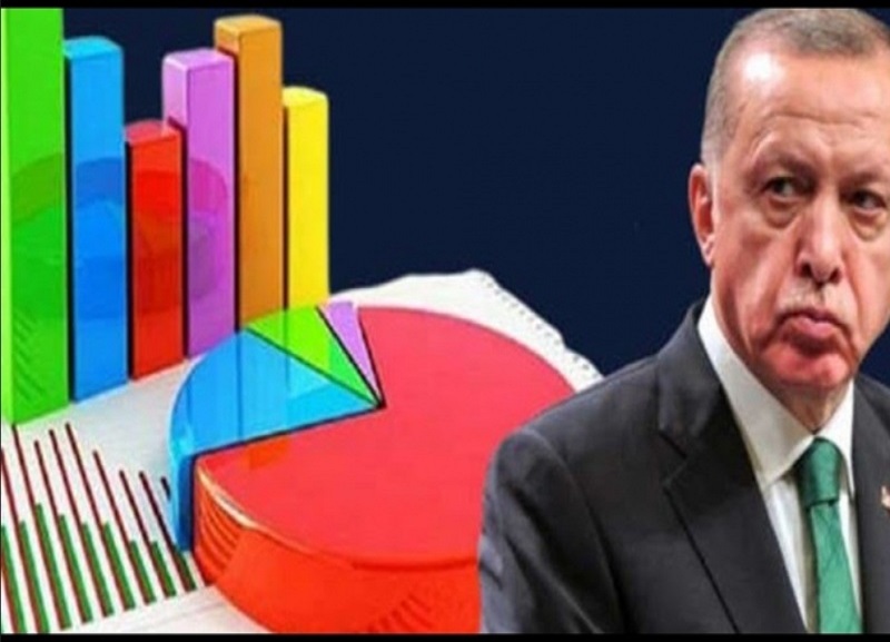 Թուրքիայում կտրուկ նվազել է իշխող կուսակցության ժողովրդականությունը